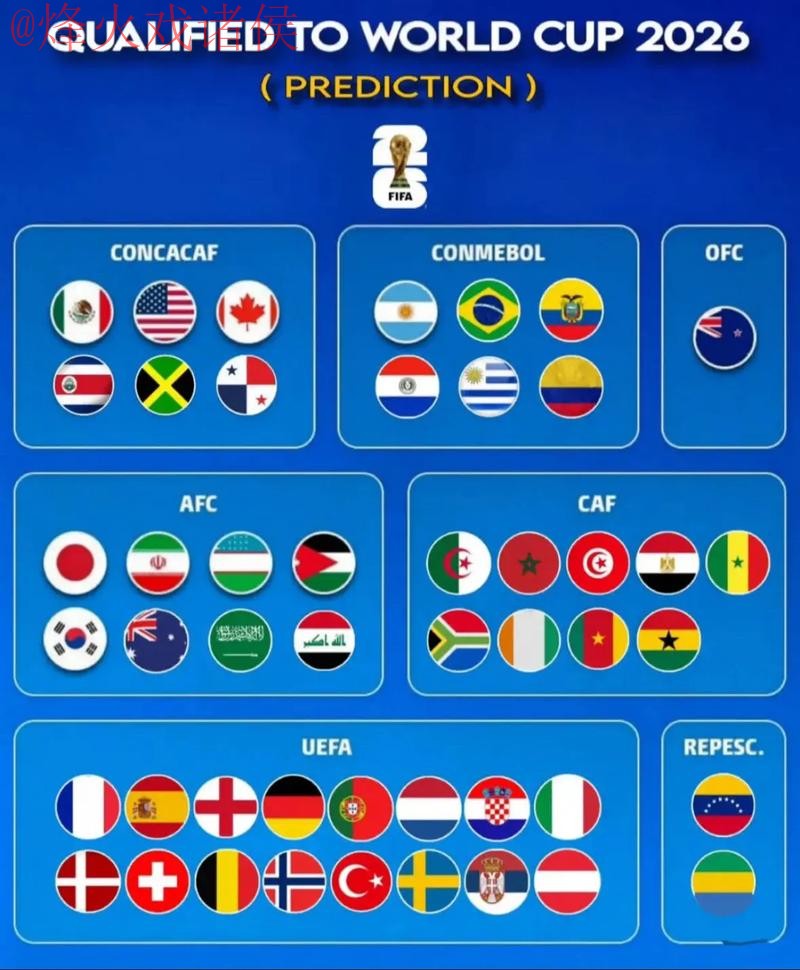 2026世界杯预测注册最新网址 2026世界杯预测注册最新网址