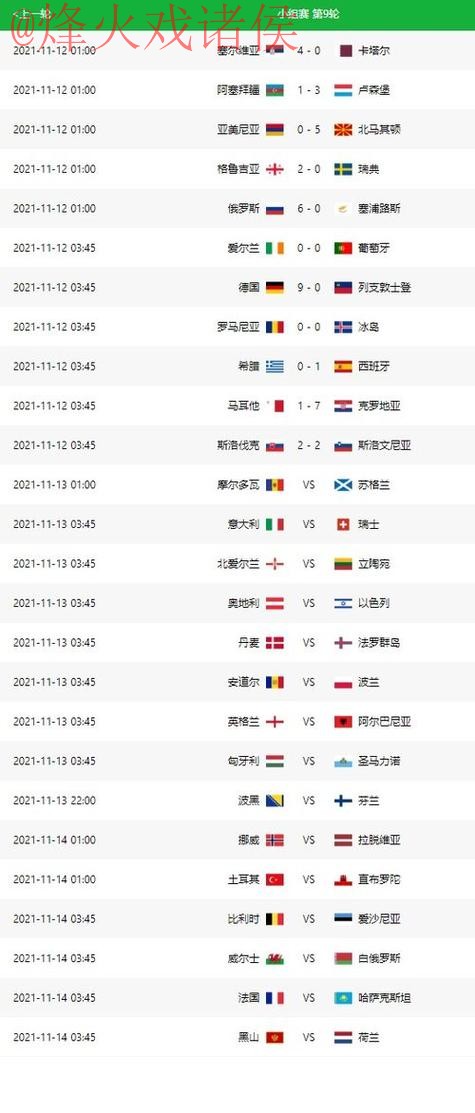 世界杯预测排行