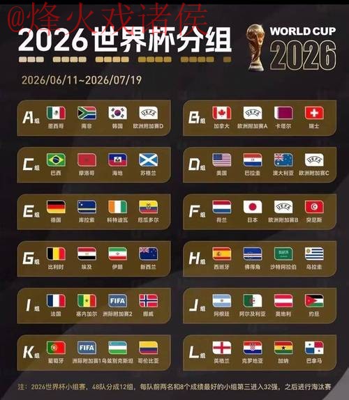 2026世界杯预测平台热门